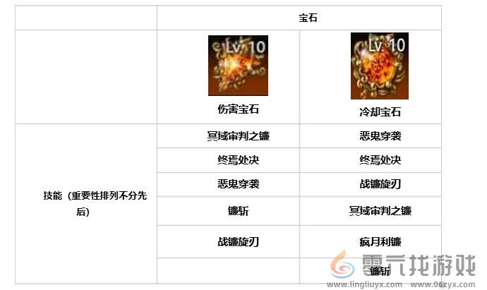 命运方舟噬魂者技能天赋、符文、宝石收益最大化(图5)