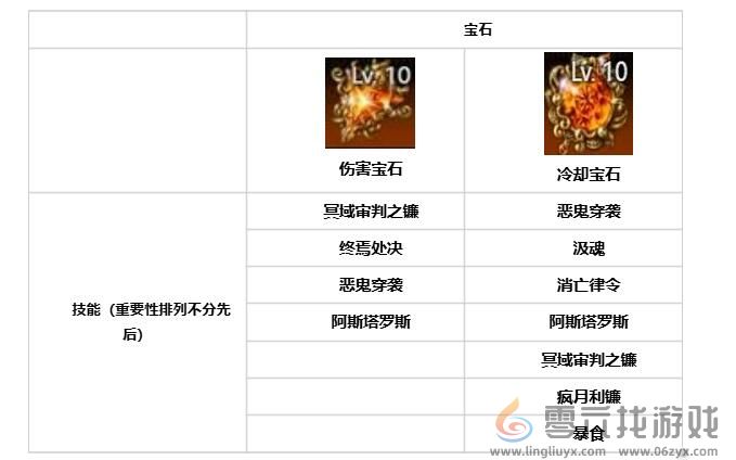 命运方舟噬魂者技能天赋、符文、宝石收益最大化(图4)