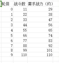 狗子放置3前期攻略技巧(图1)