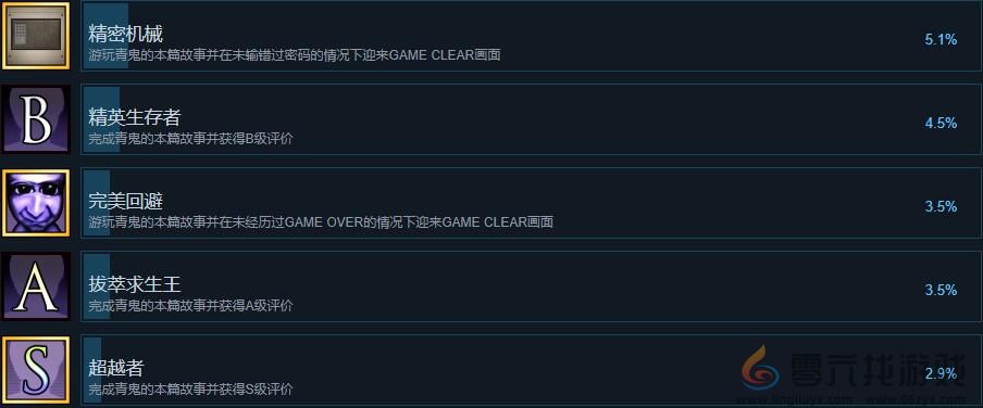 青鬼游戏成就列表一览(图4)
