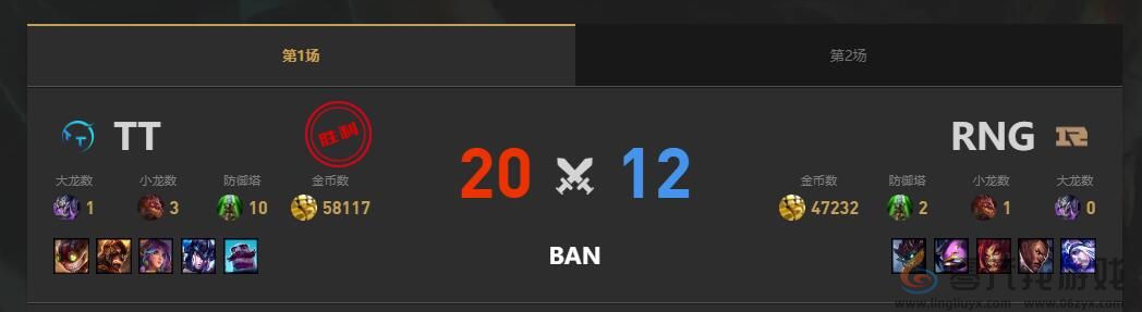 lol夏季赛组内赛RNG vs TT赛况介绍(图2)