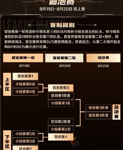 王者荣耀2024主播联赛开启时间一览(图5)