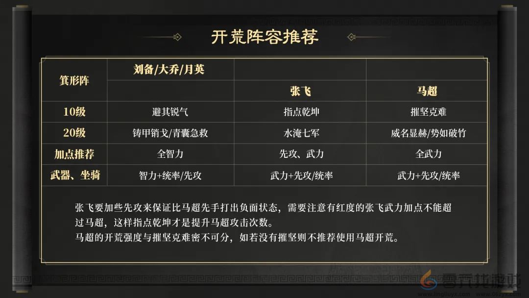 三国谋定天下S2开荒队伍推荐(图5)