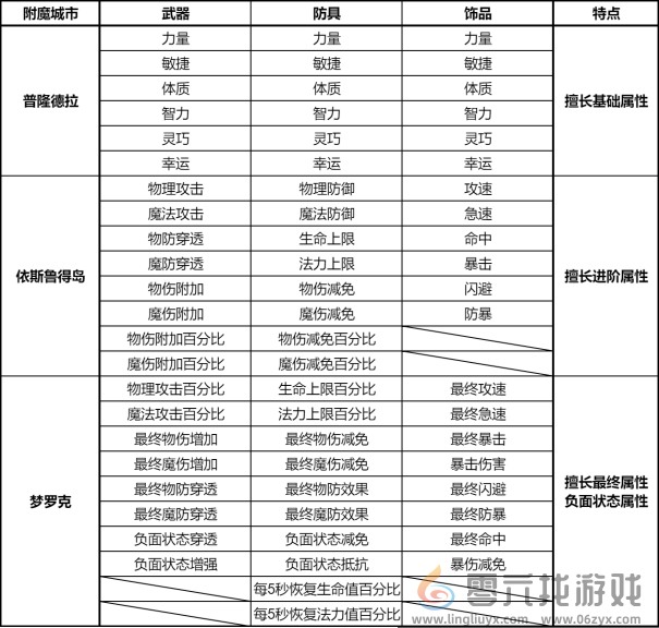 仙境传说RO新启航附魔攻略(图1)