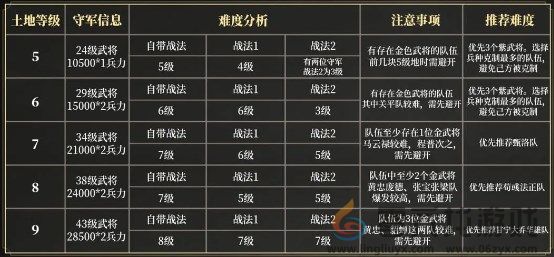 三国谋定天下s3赛季新手怎么开荒(图3)