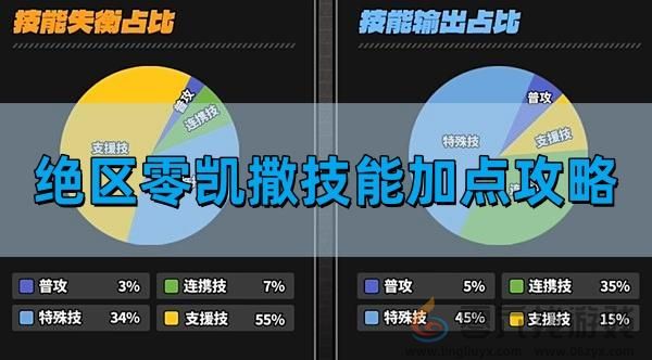 凯撒技能加点推荐攻略(图1)