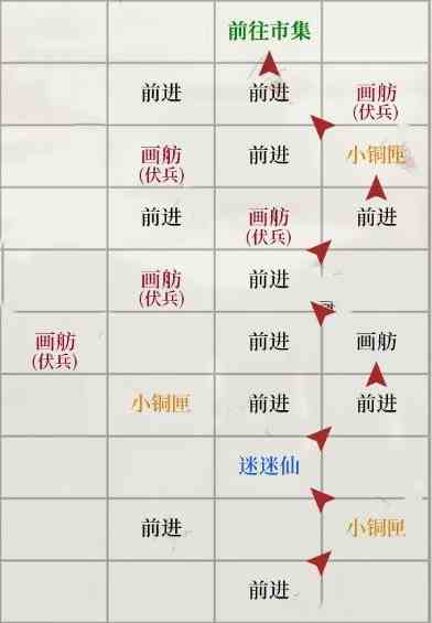 如鸢琅琊据点重建路线一览(图2)