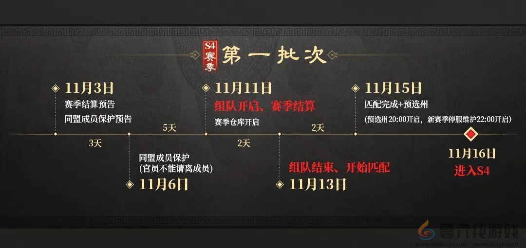 三国谋定天下S4什么时候开始(图1)