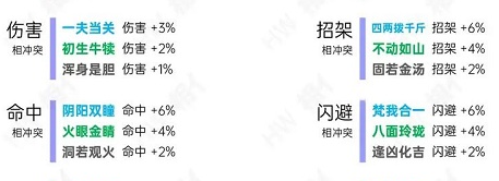 烟雨江湖天赋表分享(图5)