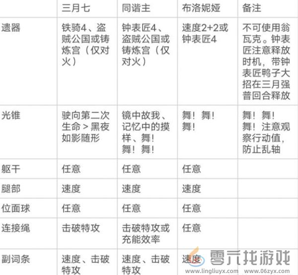 崩坏星穹铁道三月七超击破流阵容怎么搭配(图2)