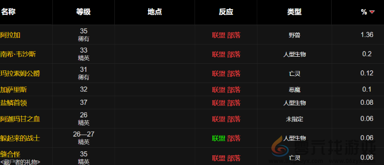 魔兽世界wlk便携式青铜迫击炮图纸获得方法(图2)