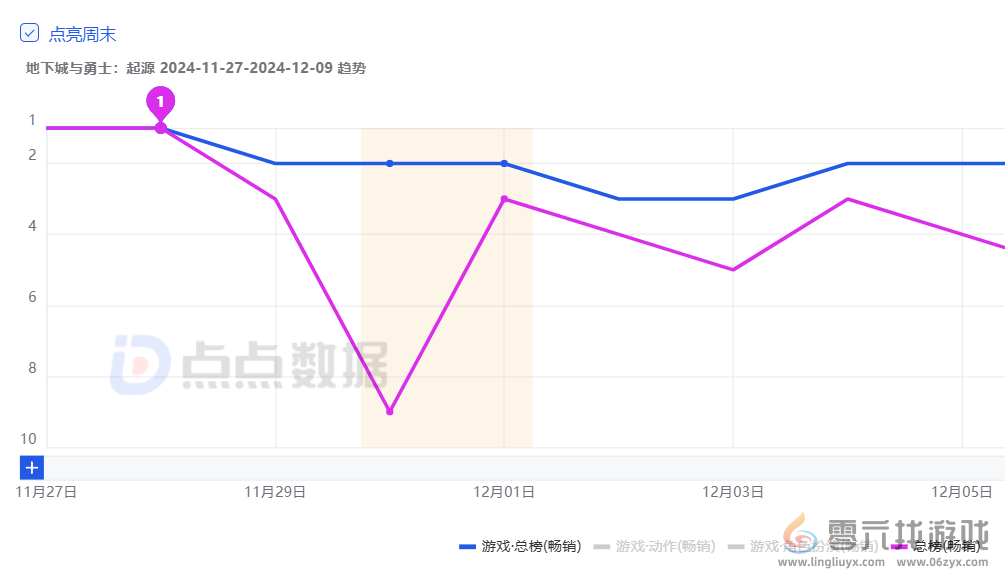 16年的DNF，仍在不断突破自我(图12)