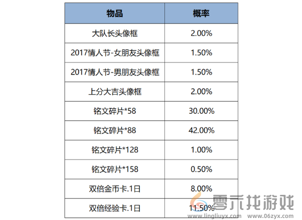 王者荣耀12月12日版本更新公告(图17)