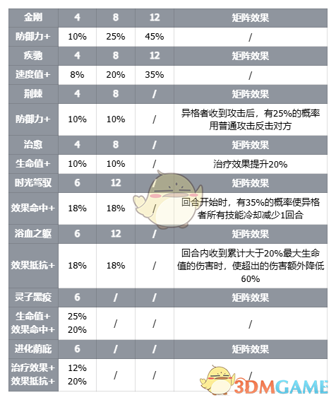 伊瑟智壳攻略之万圣节(图1)