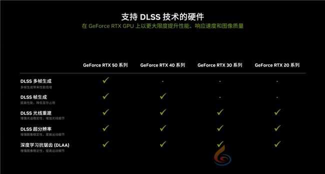 支持DLSS4，从“新”出发|影驰GeForce RTX 5080金属大师OC系列测评(图26)