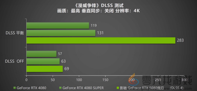 DLSS 4携手影驰 GeForce RTX 5080 魔刃，解封性能超越上代卡皇！(图31)