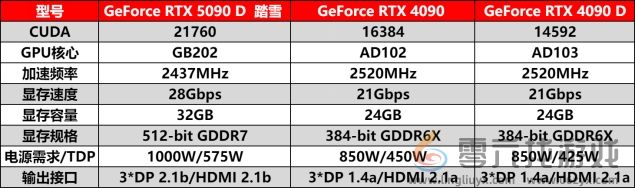 耕升 GeForce RTX 5090 D 解禁全新AI 兵器库！DLSS 4开启狂暴性能模式！(图18)