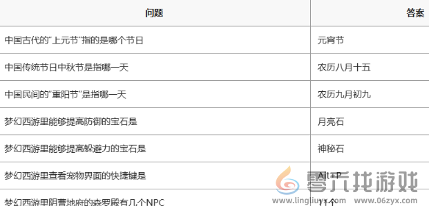 梦幻西游灯谜老人答题器网页版入口在哪(图1)