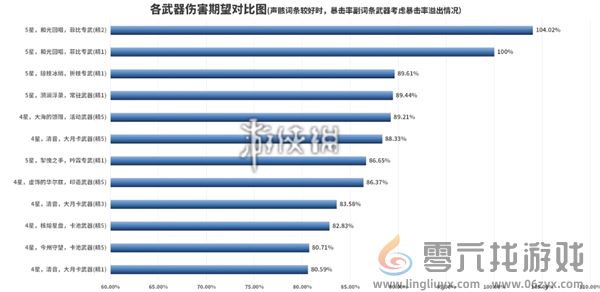 鸣潮菲比专武值得抽吗(图1)