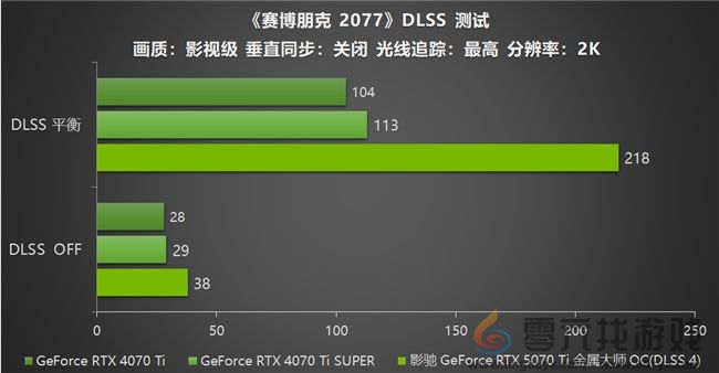 影驰 GeForce RTX 5070 Ti 金属大师 OC评测：DLSS 4超强发挥(图27)