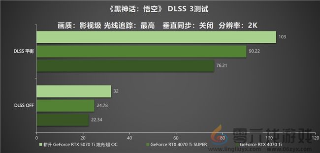 炫酷来袭，耕升 GeForce RTX 5070 Ti 炫光·超 OC带来超高性能(图30)