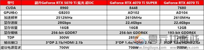 炫酷来袭，耕升 GeForce RTX 5070 Ti 炫光·超 OC带来超高性能(图18)