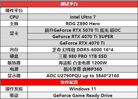 炫酷来袭，耕升 GeForce RTX 5070 Ti 炫光·超 OC带来超高性能(图19)