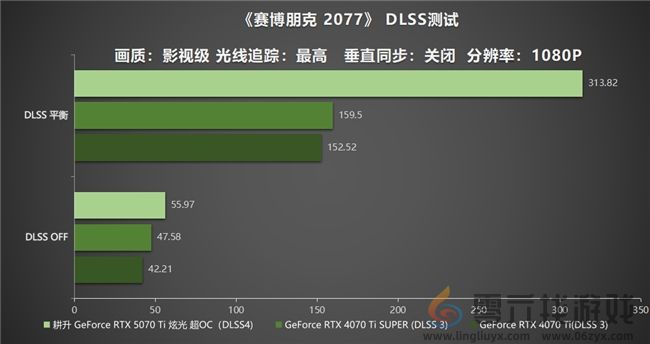 炫酷来袭，耕升 GeForce RTX 5070 Ti 炫光·超 OC带来超高性能(图23)