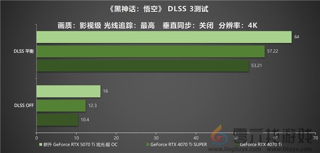 炫酷来袭，耕升 GeForce RTX 5070 Ti 炫光·超 OC带来超高性能(图31)