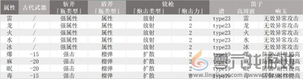 怪物猎人荒野机械武器制作方法分享(图8)