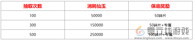 山海经异兽录仙魔殿抽取消耗/奖励分享(图3)