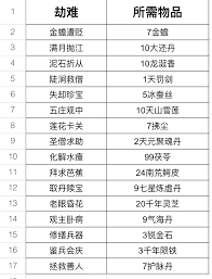 这就是江湖初入如何避免掉坑攻略