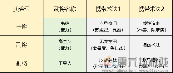 封神开天庚金弓搭配攻略(图1)