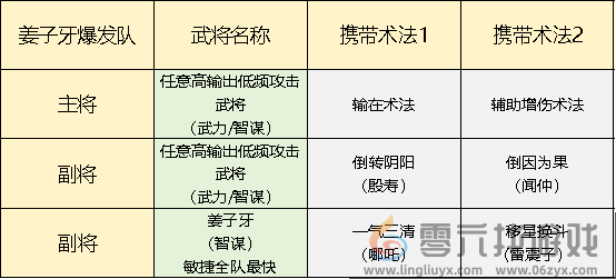 封神开天姜子牙爆发队搭配攻略(图1)